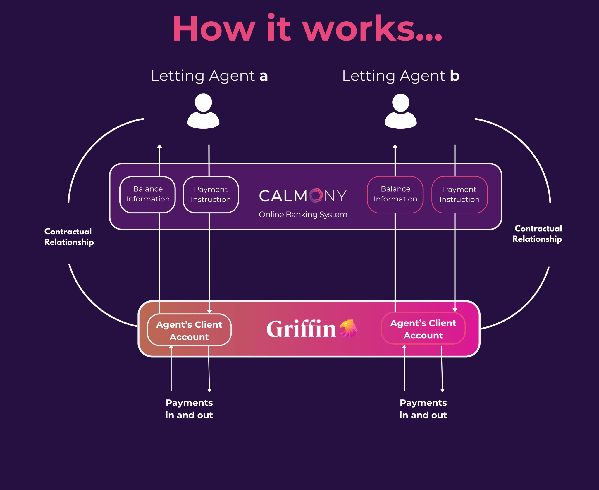 Client Bank Accounts - Calmony.co